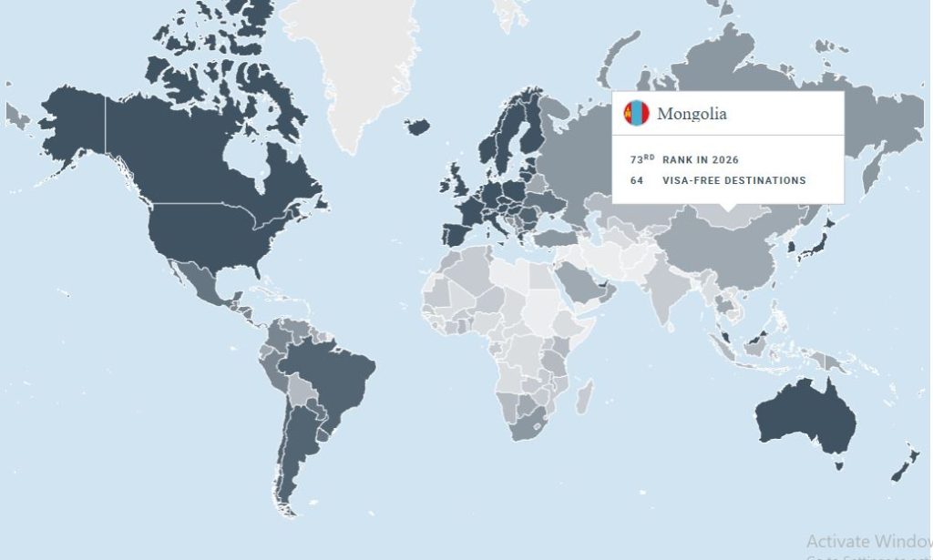 Монгол паспорт 2026 онд 73-р байрт бичигдэж, визгүй зорчих боломж 64 улсад хүрлээ 1 Монгол паспорт 2026 онд 73-р байрт бичигдэж, визгүй зорчих боломж 64 улсад хүрлээ