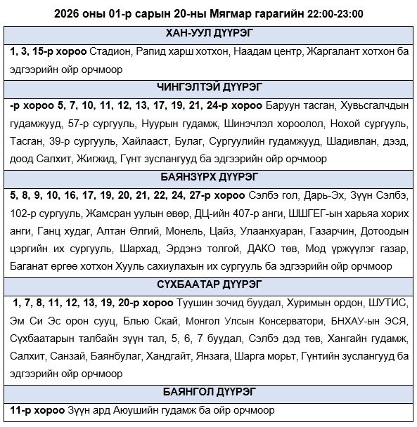 Өнөөдөр 23:00 хүртэлх боломжит цахилгаан хязгаарлалт: ямар мэдээлэл гарсан бэ 7 Өнөөдөр 23:00 хүртэлх боломжит цахилгаан хязгаарлалт: ямар мэдээлэл гарсан бэ
