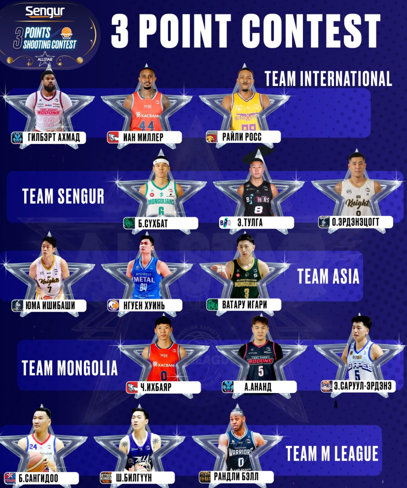 Монголын дээд лигийн Бүх оддын шоу 2 өдөр үргэлжилнэ: Холимог оддын тоглолтод 22 алдартан оролцоно 6 Монголын дээд лигийн Бүх оддын шоу 2 өдөр үргэлжилнэ: Холимог оддын тоглолтод 22 алдартан оролцоно