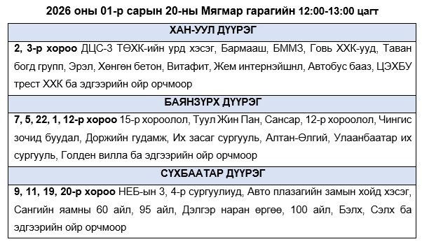 Өнөөдөр 23:00 хүртэлх боломжит цахилгаан хязгаарлалт: ямар мэдээлэл гарсан бэ 1 Өнөөдөр 23:00 хүртэлх боломжит цахилгаан хязгаарлалт: ямар мэдээлэл гарсан бэ