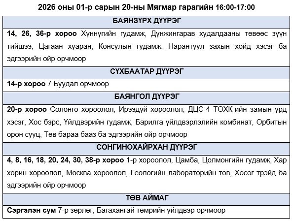 Өнөөдөр 23:00 хүртэлх боломжит цахилгаан хязгаарлалт: ямар мэдээлэл гарсан бэ 2 Өнөөдөр 23:00 хүртэлх боломжит цахилгаан хязгаарлалт: ямар мэдээлэл гарсан бэ
