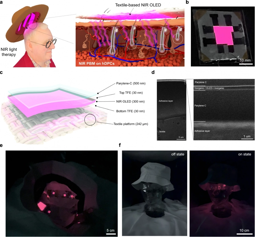 Солонгост үс уналтыг 92 хувь “дарангуйлна” гэх OLED малгай бүтээж байна 1 Солонгост үс уналтыг 92 хувь “дарангуйлна” гэх OLED малгай бүтээж байна