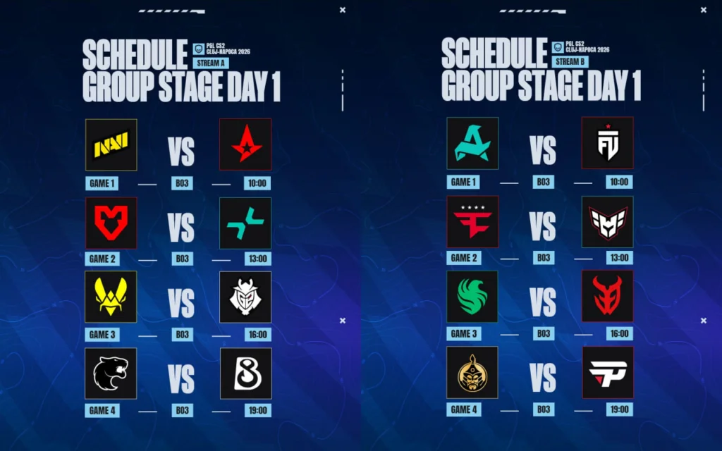 PGL Cluj-Napoca 2026: The MongolZ paiN Gaming-ийн эсрэг тэмцээнээ эхлүүлнэ 1 PGL Cluj-Napoca 2026: The MongolZ paiN Gaming-ийн эсрэг тэмцээнээ эхлүүлнэ