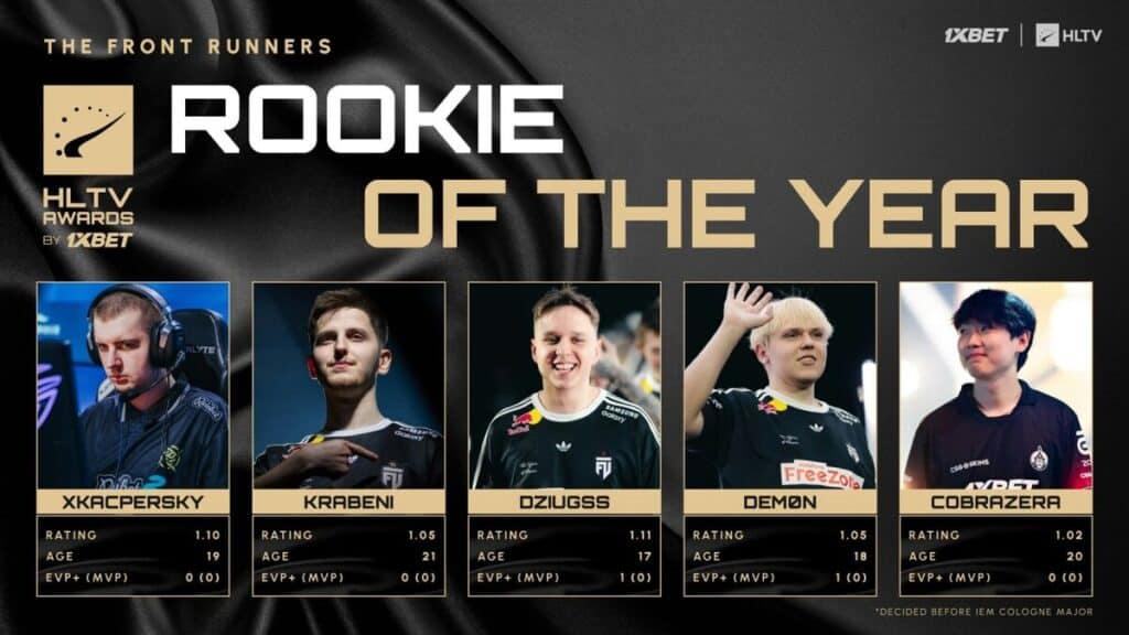 Анарбилэг “cobrazera” Ууганбаяр дэлхийн шилдэг rookie тоглогчийн шагналд нэр дэвшлээ 1 Анарбилэг “cobrazera” Ууганбаяр дэлхийн шилдэг rookie тоглогчийн шагналд нэр дэвшлээ